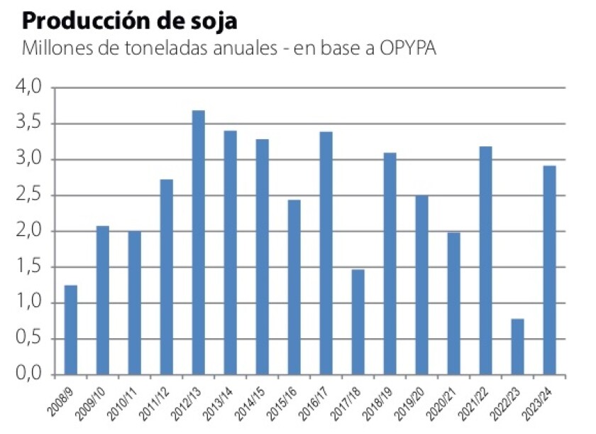 4 Producción de soja.jpg