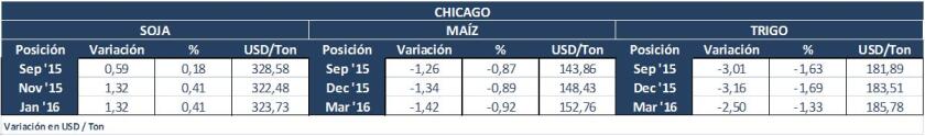 Chicago martes 25