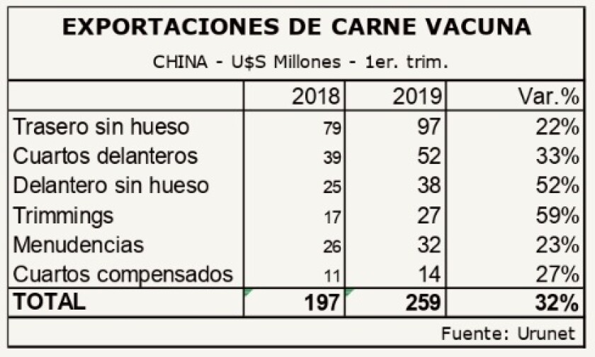 exportaciones-de-carne-vacuna.jpg