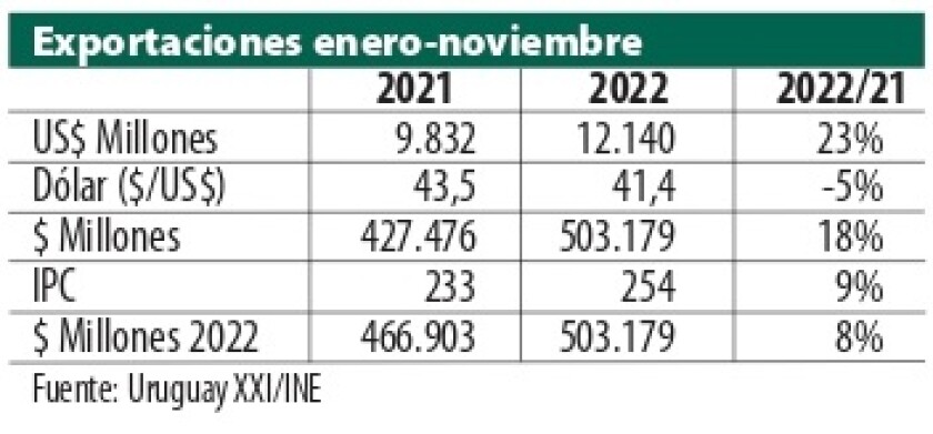 Exportaciones enero noviembre 2.jpg