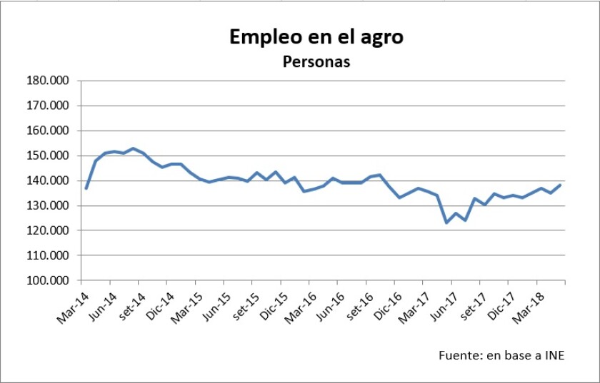 empleo-en-el-agro.jpg
