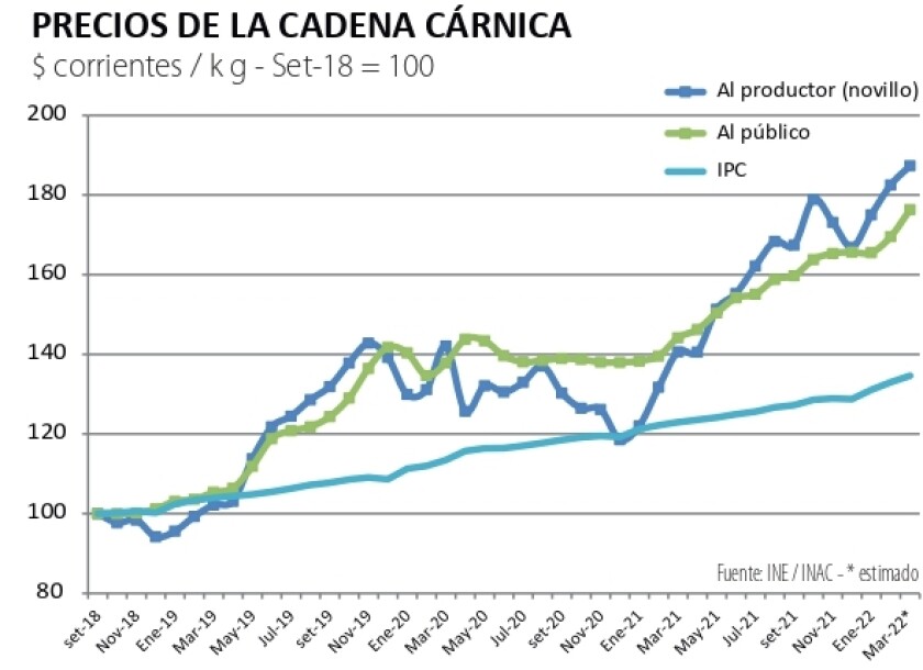 precios de la cadena carnica.jpg