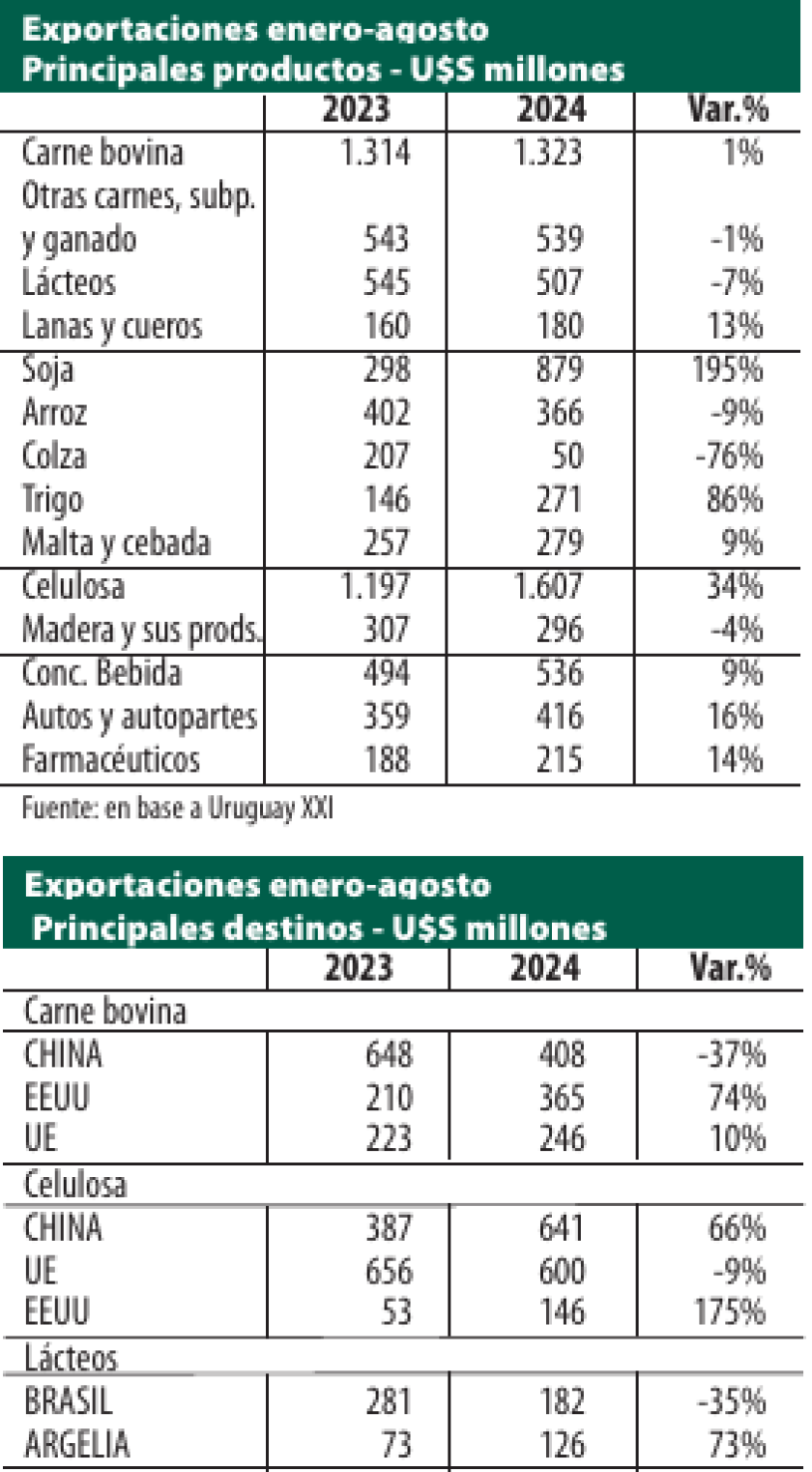 Cuadros.