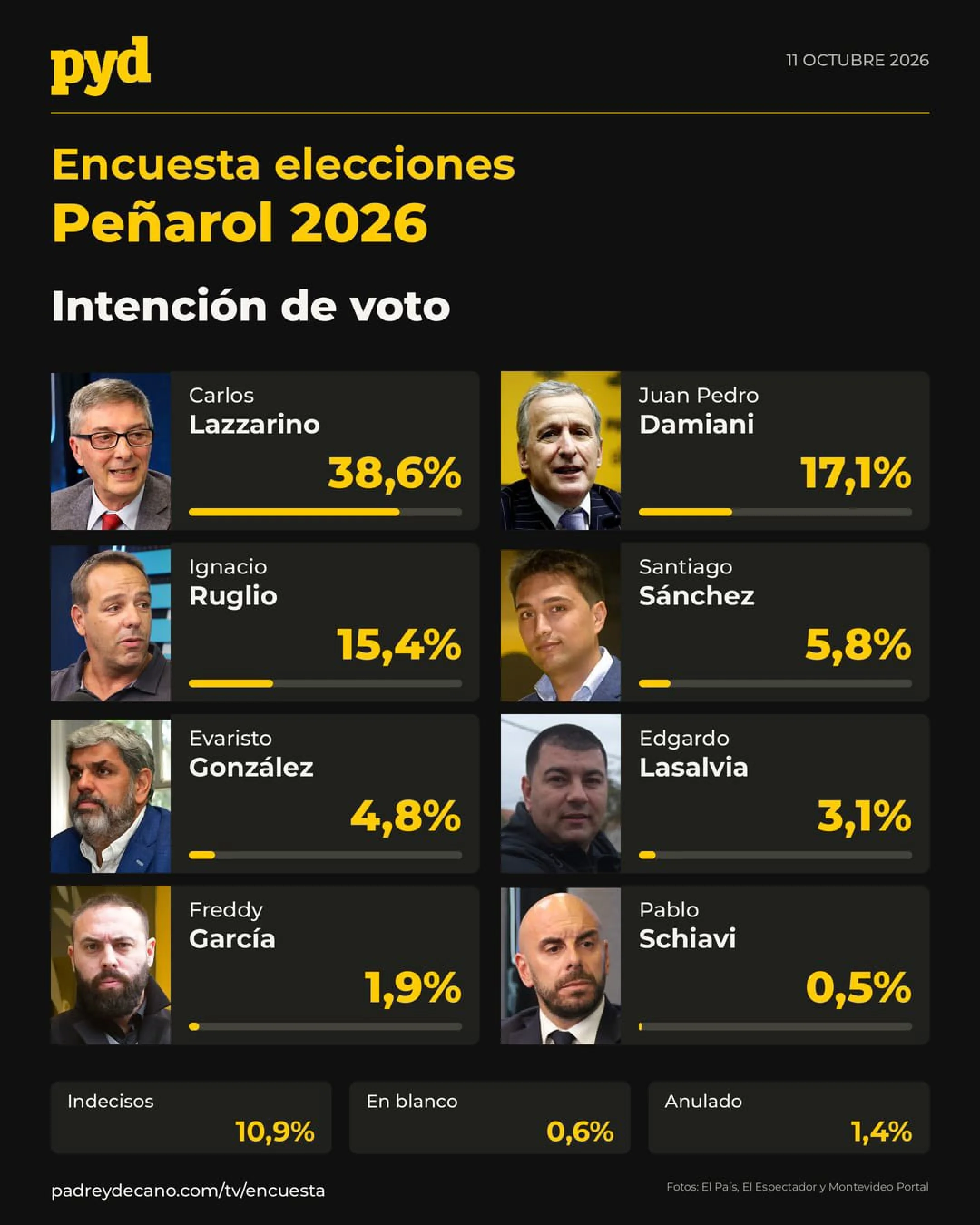 encusta totales