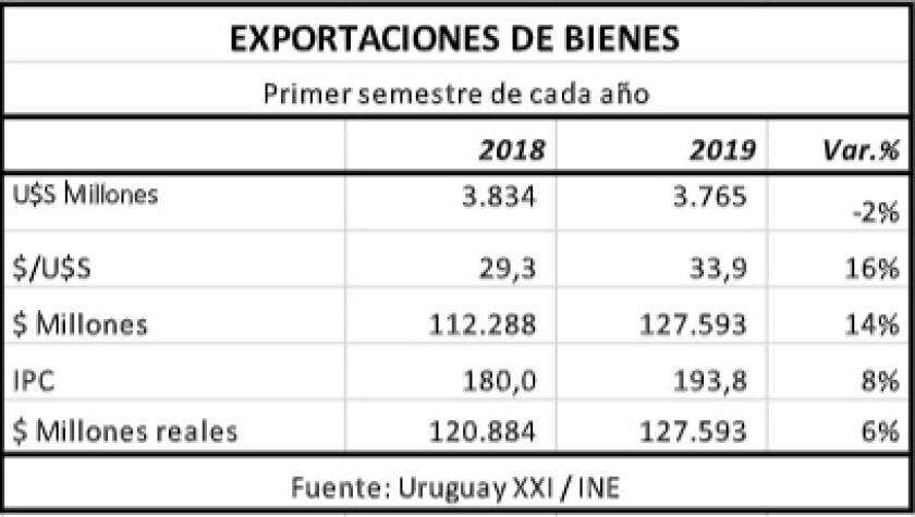 exportaciones-de-bienes.jpg