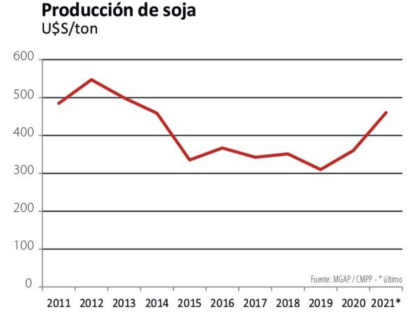 produccion-de-soja.jpg