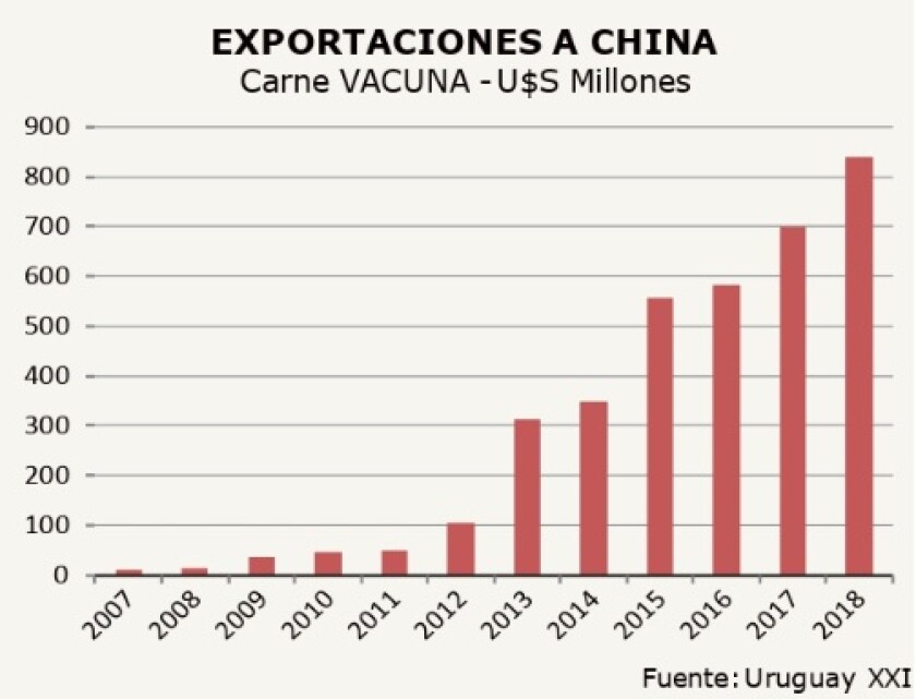 exportaciones-a-china.jpg