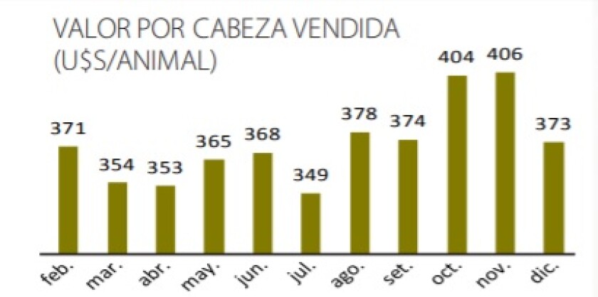 1-valor-por-cabeza-vendida.jpg