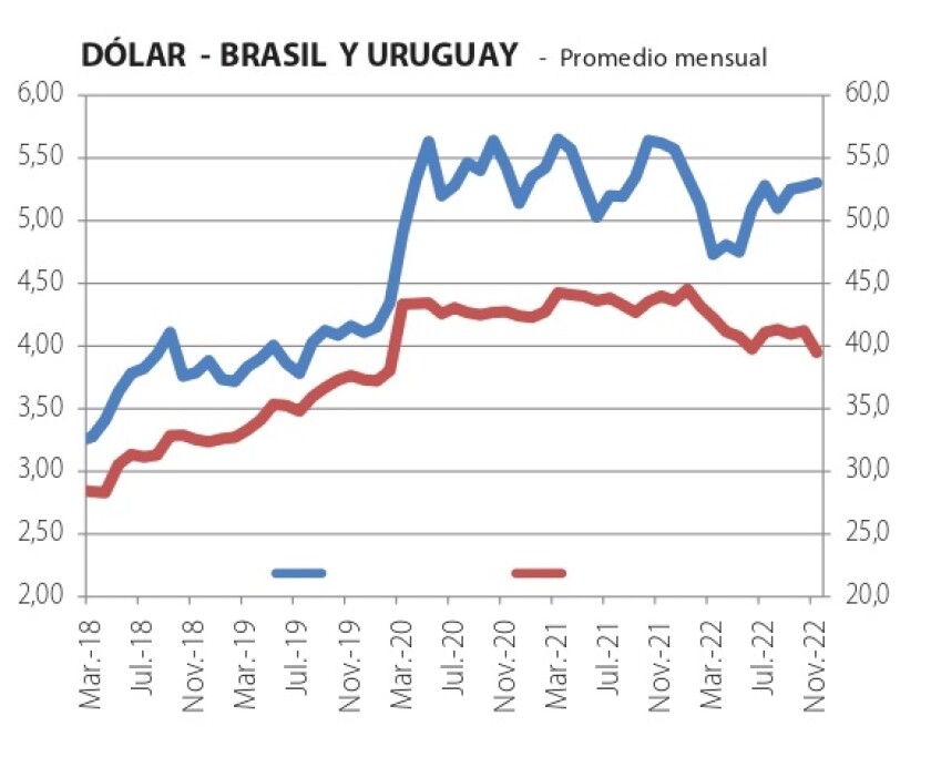 Dólar Brasil y Uruguay.jpg