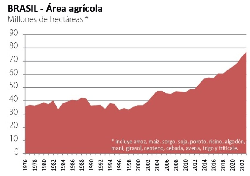 3 Brasil Area Agrícola.jpg