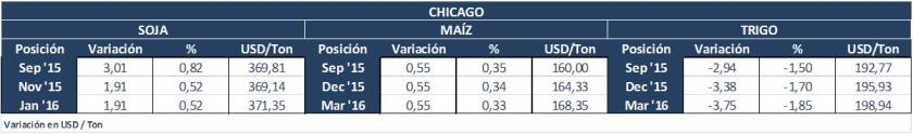 chicago martes 21