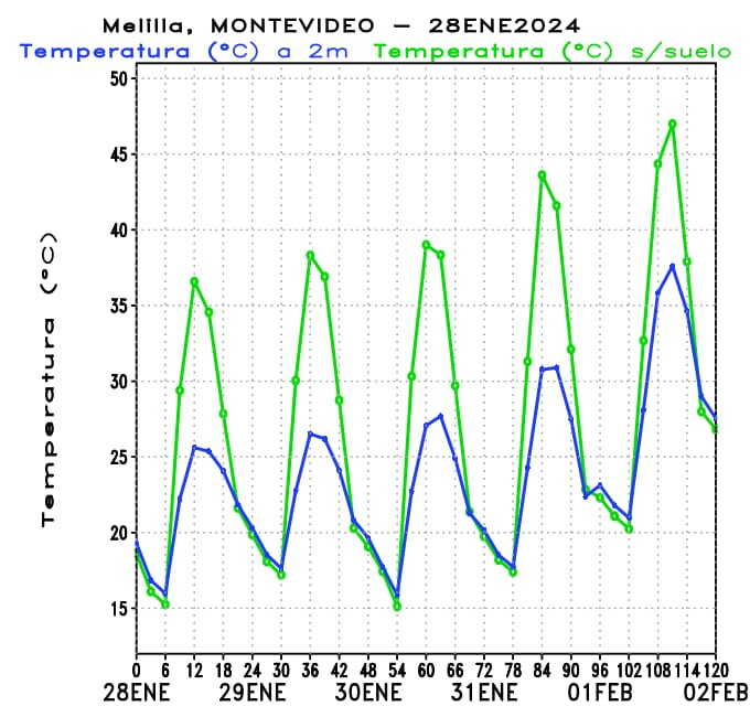 pronóstico aportado por Bidegain.jpeg