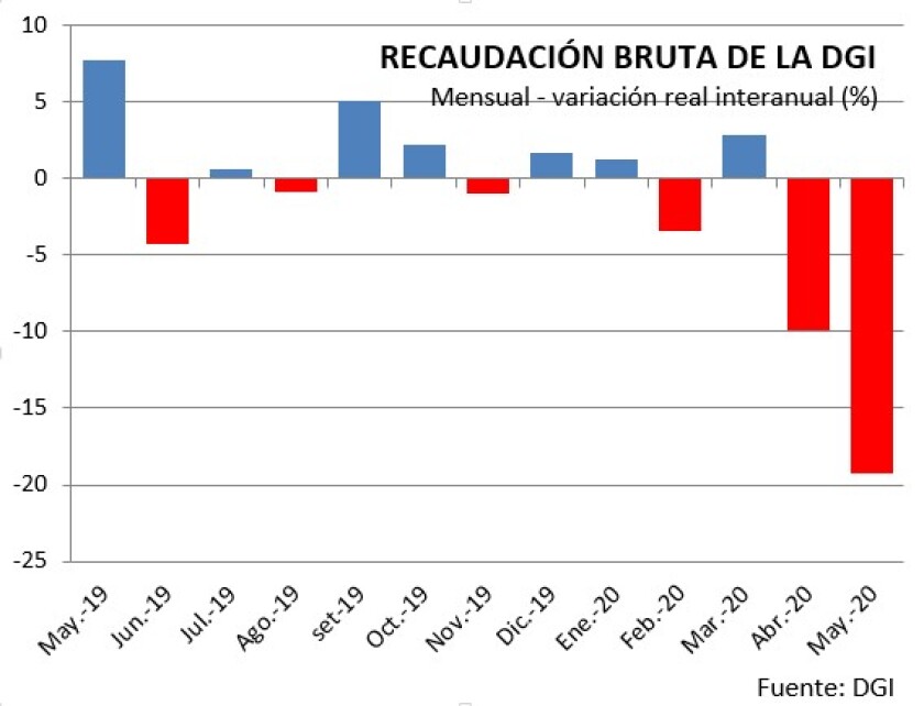 recaudacion-bruta-dgi.jpg