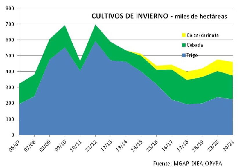cultivos-de-invierno.jpg