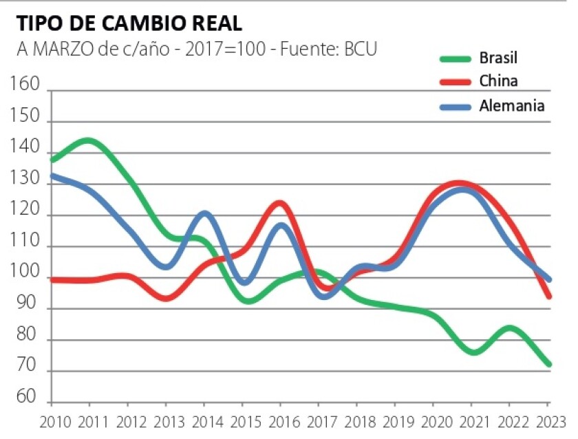 3. Tipo de Campo Real.jpg