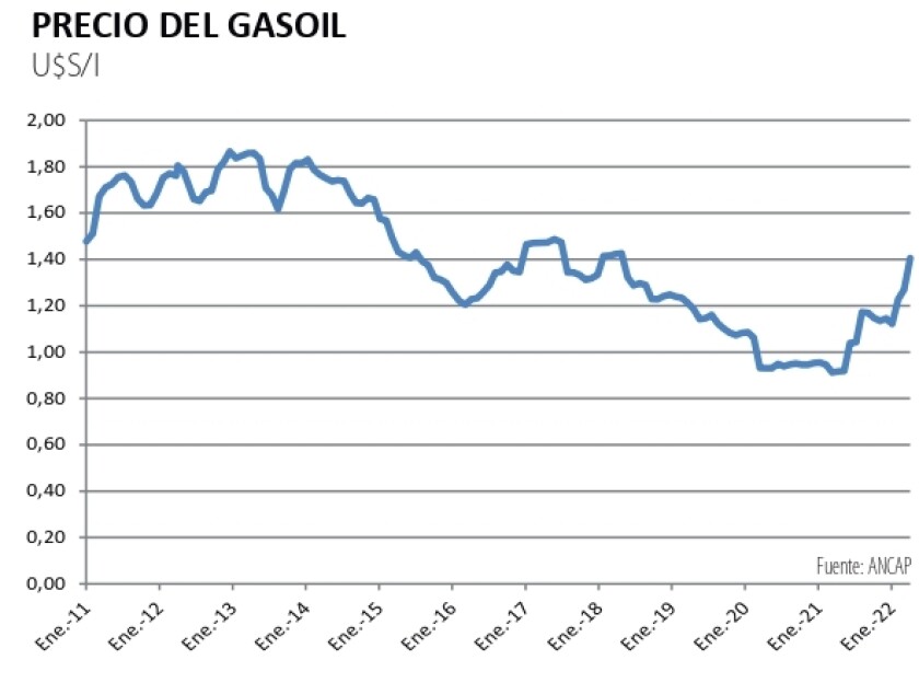 precio del gasoil.jpg