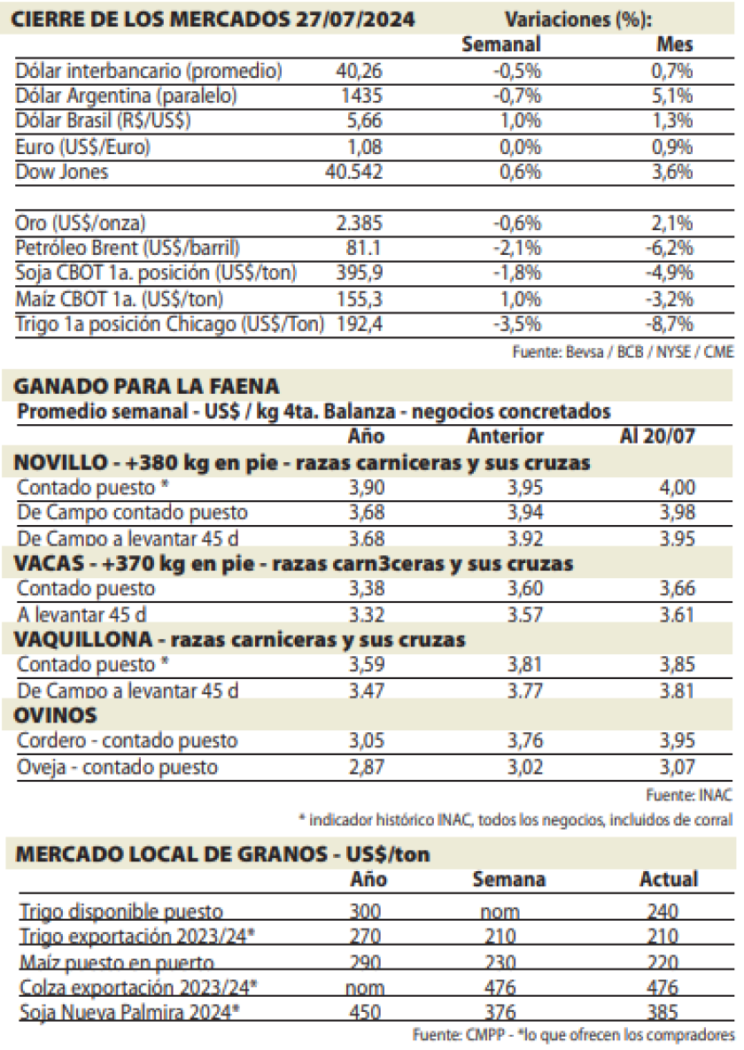 Cierre de mercados