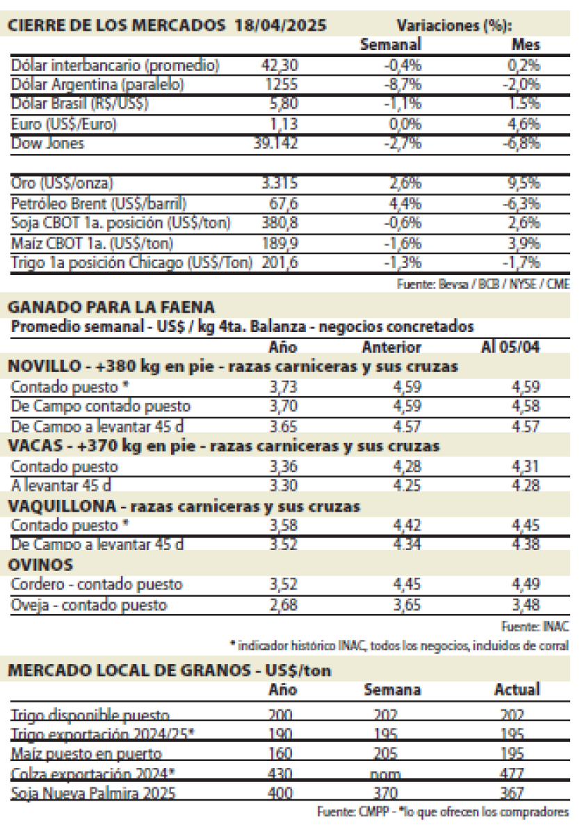 Cuadros.