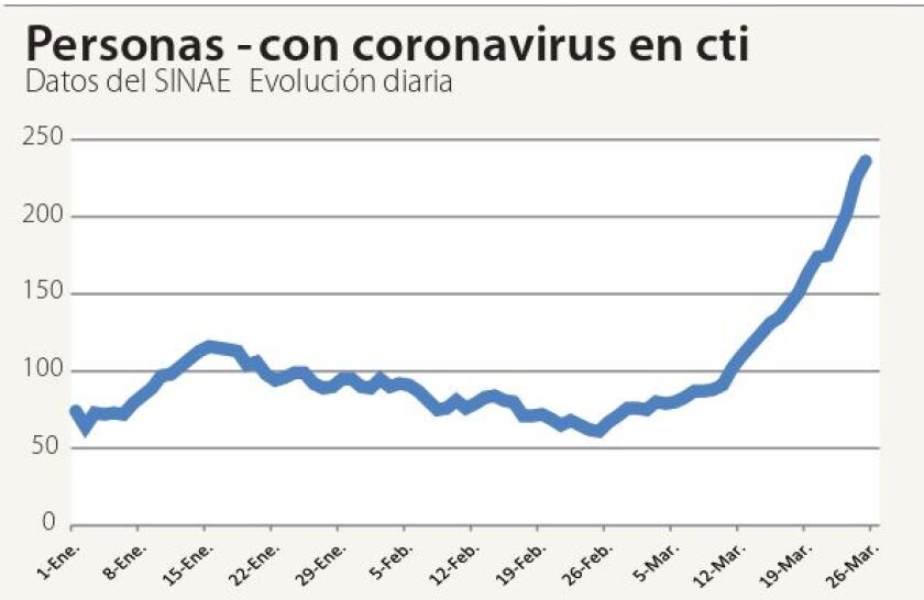 personas-con-coronavirus-en-cti.jpg