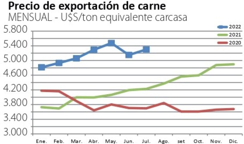 exportación de carne .jpg