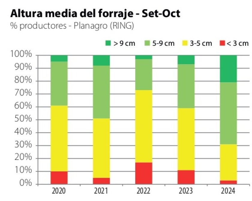 Altura media del forraje.jpg