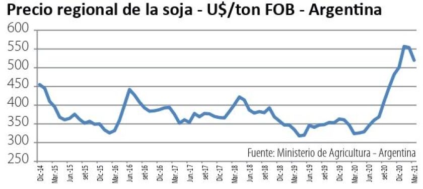 precio-regional-de-la-soja.jpg