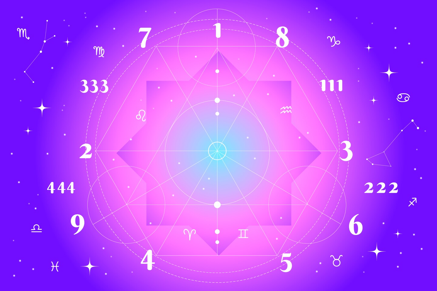 Numerología.