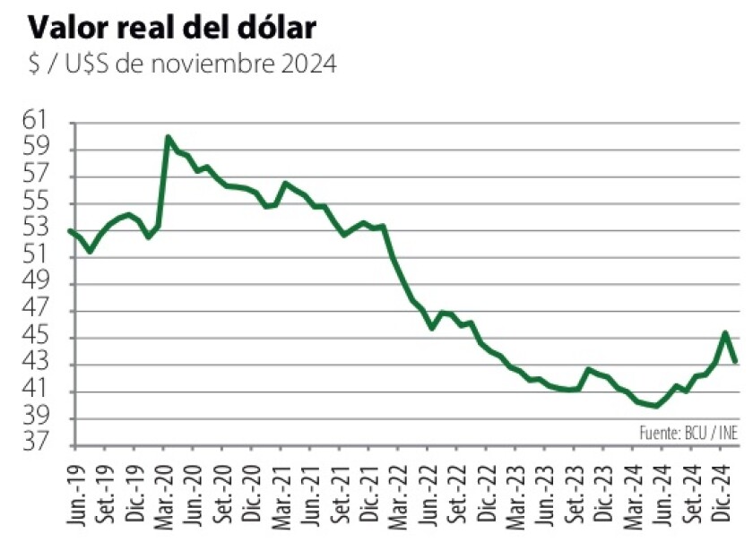 1 Valor real del dólar.jpg
