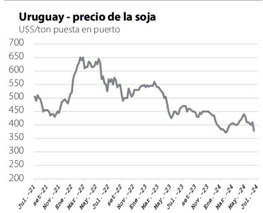 2 Precio de la soja.jpg