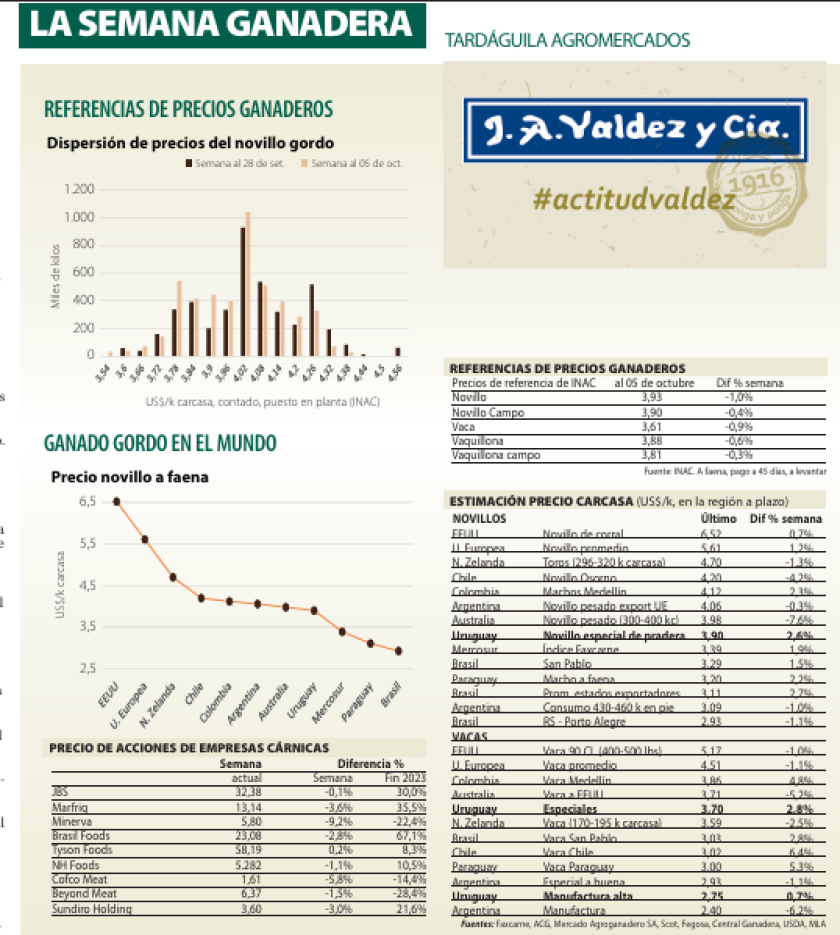 Semana Ganadera