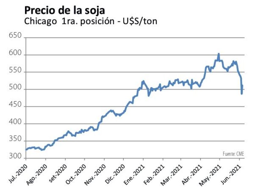 precio-de-la-soja.jpg