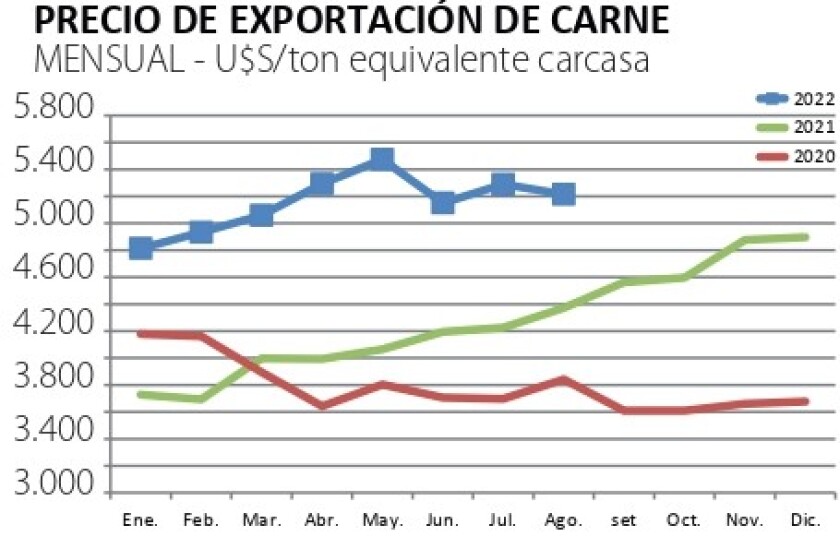 exportacion de carne.jpg