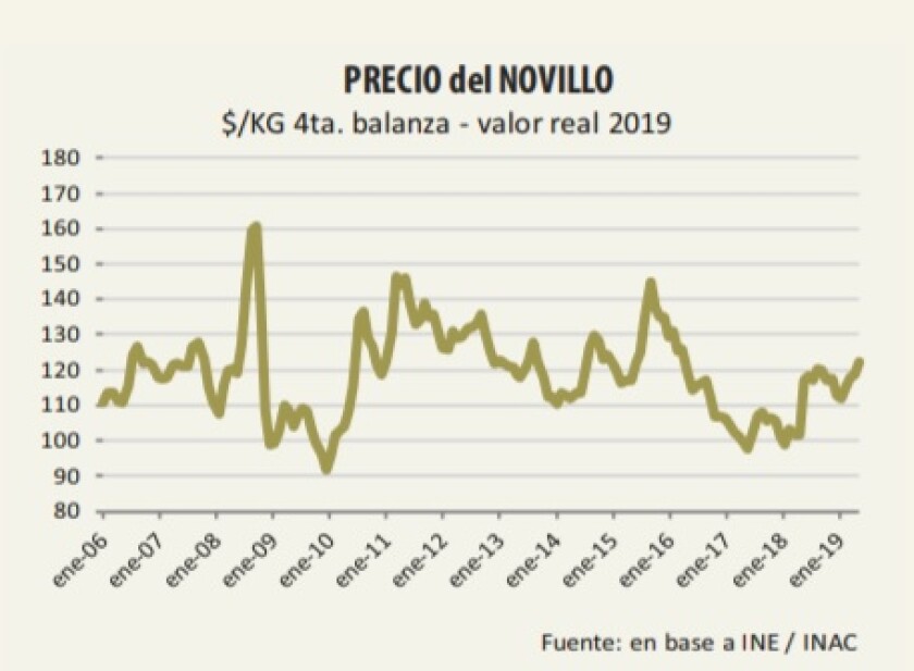precio-del-novillo.jpg