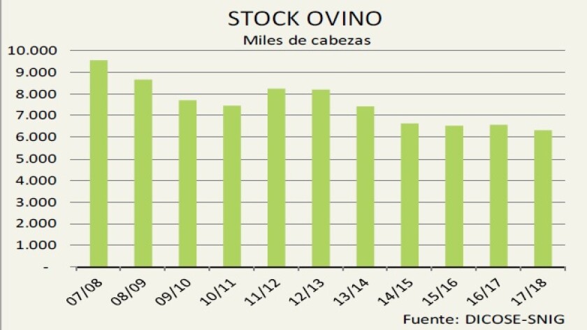 stock-ovino.jpg