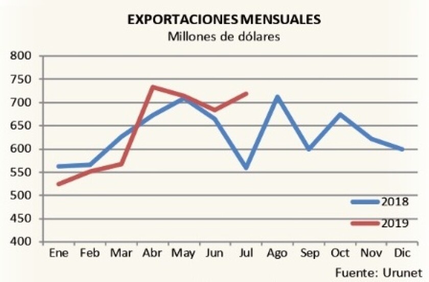 exportaciones-mensuales.jpg