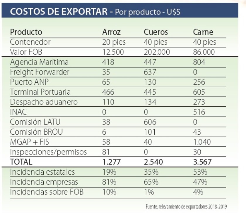 costos-de-exportar.jpg