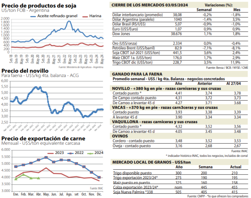 Cierre de mercados