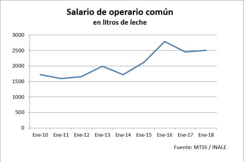 salario-de-operario-comun.jpg