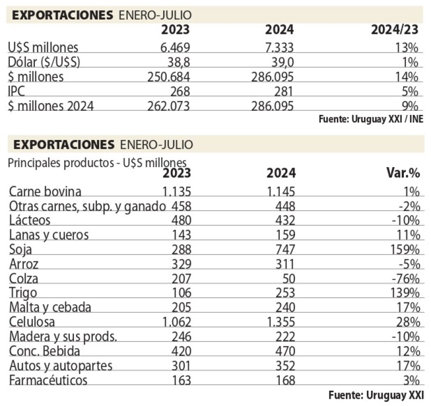 4 Cuadros Exportaciones.jpg
