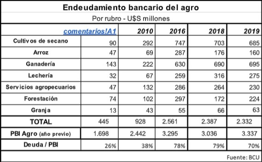 endeudamiento-bancario.jpg