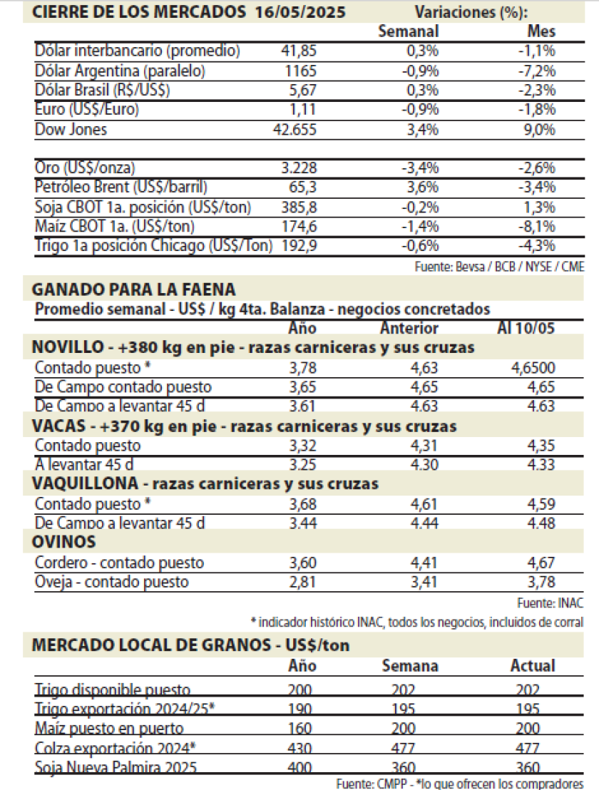Gráficas y cuadros Números con Letras.