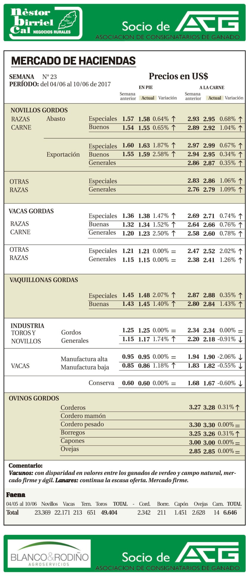 Mar 13/06/17 : 28 : 14B : 7 : Página 1