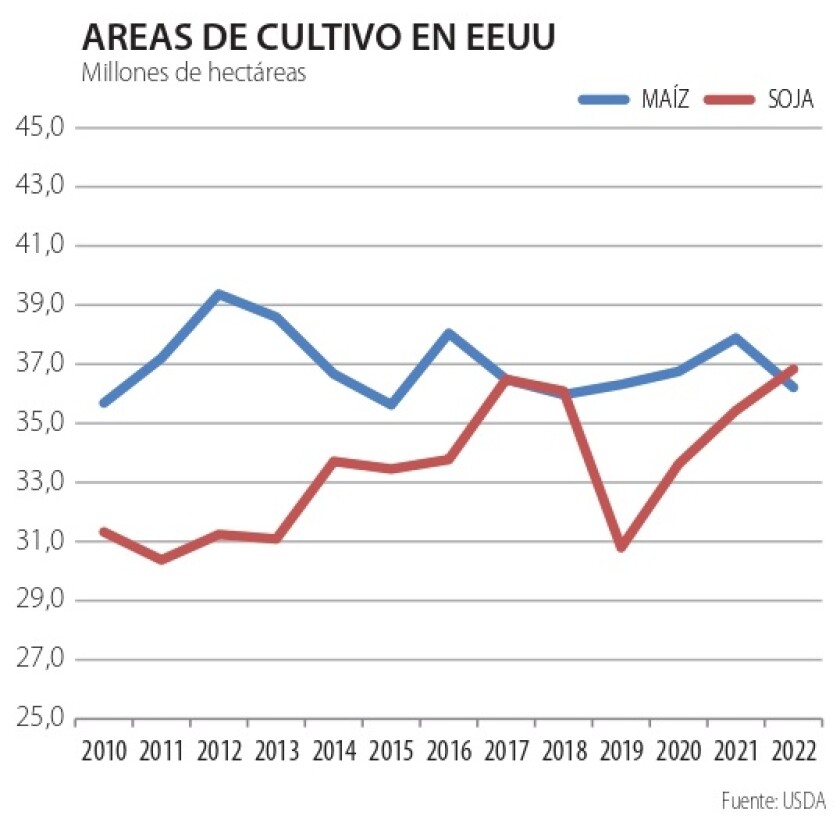 ZZ Lussich, Areas de cultivo en EEUU.jpg