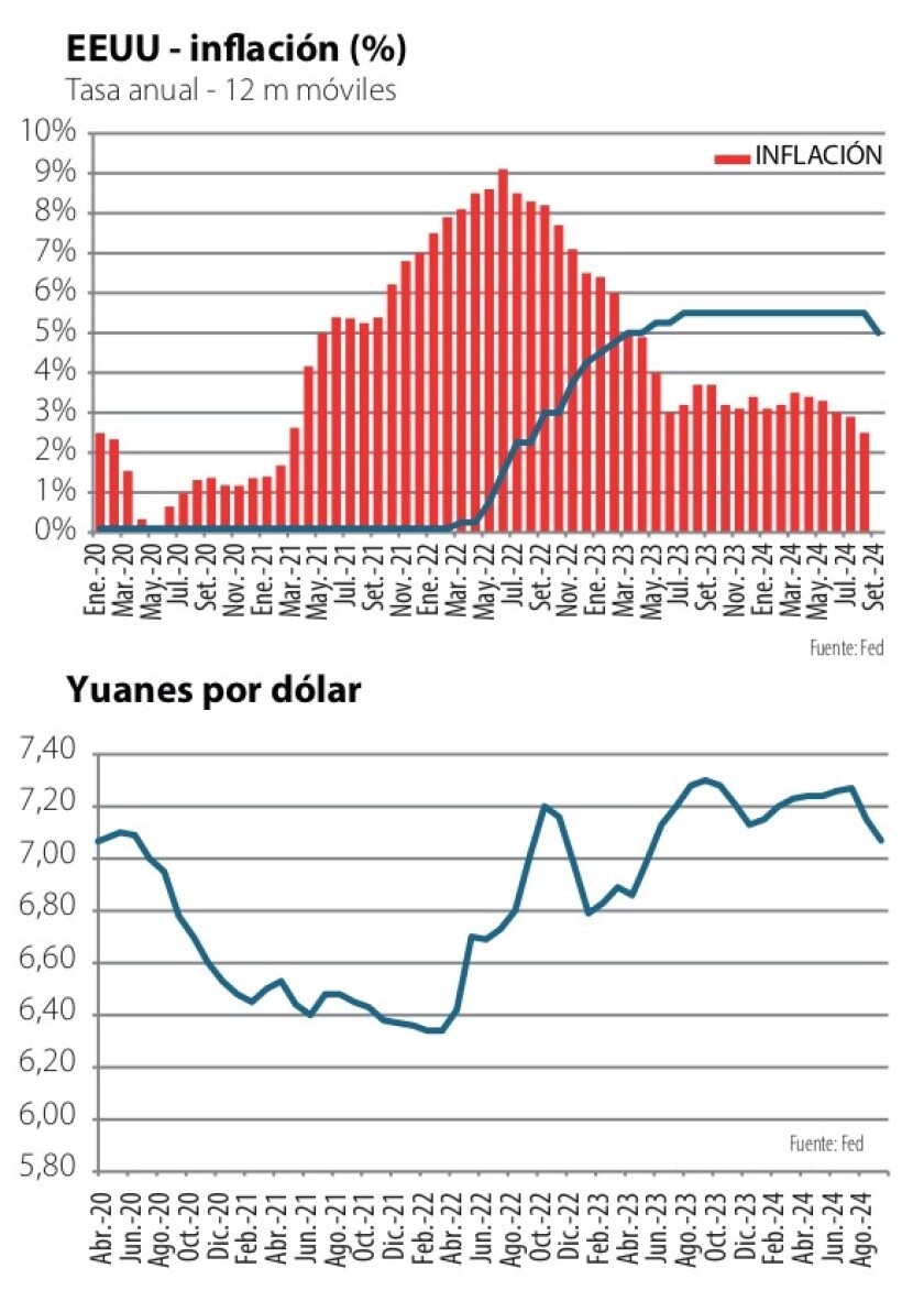 Gráficas