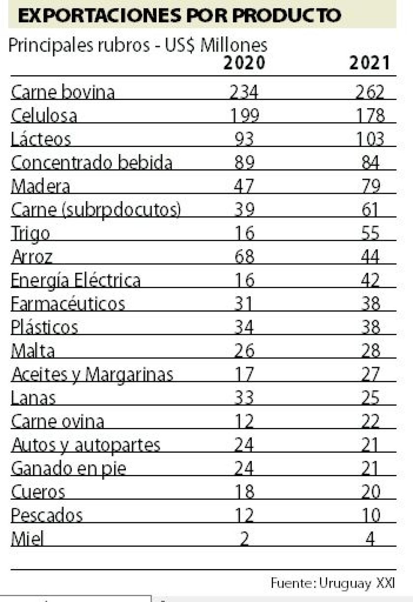 exportaciones.jpg