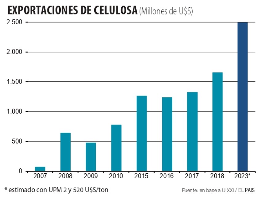 imagen-exportaciones-de-celulosa-page-0001.jpg