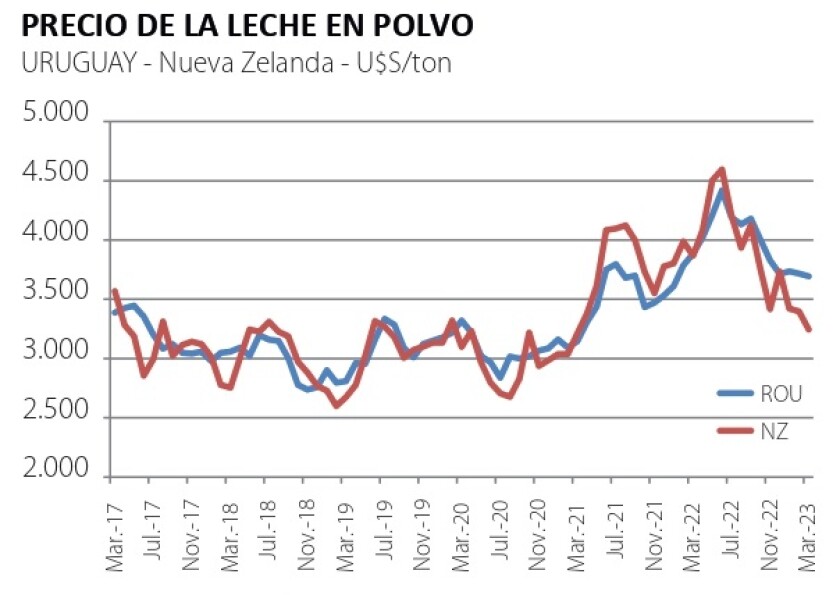 2 Precio de la leche en polvo.jpg