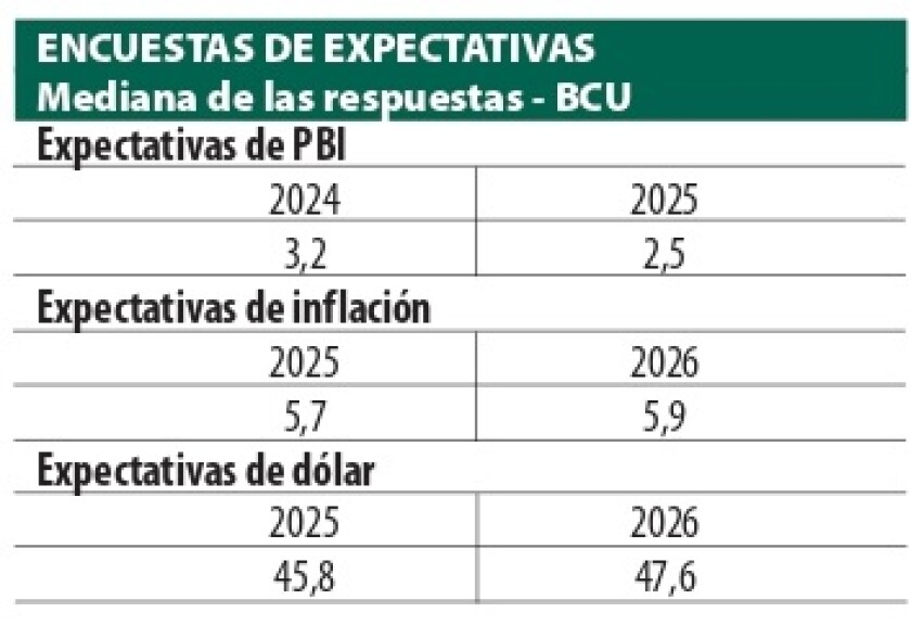 Encuesta de expectativas.jpg