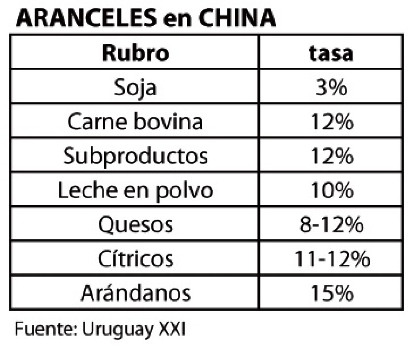Aranceles en China.jpg