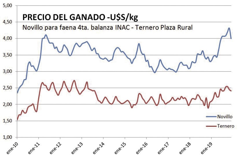 precio-del-ganado.jpg